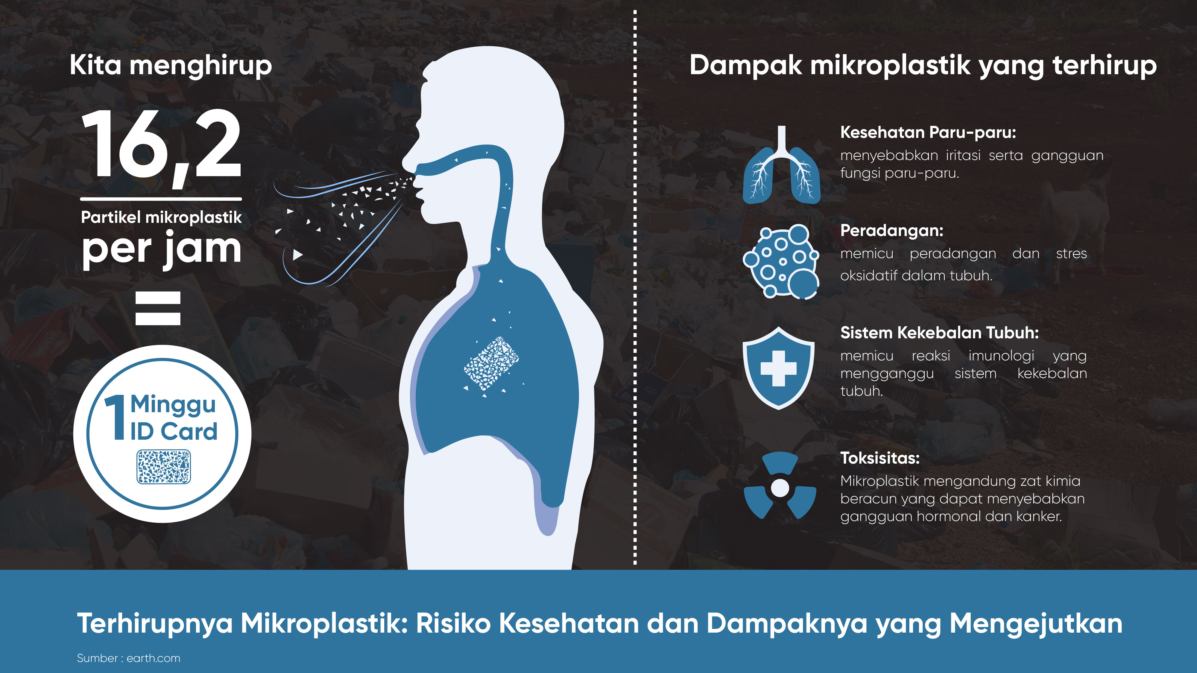 dampak jika mikroplastik masuk ke tubuh