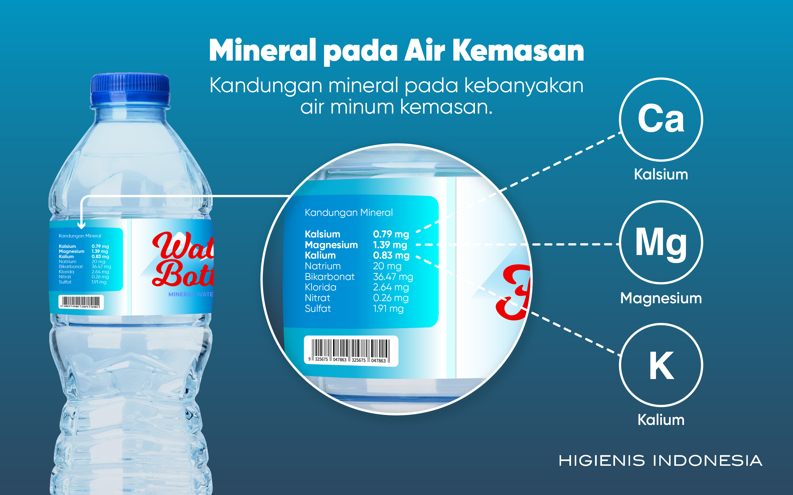 kandungan air yang terdapat dalam kemasan botol
