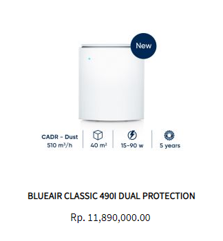 New Blueair Classic 490i Dual Protection