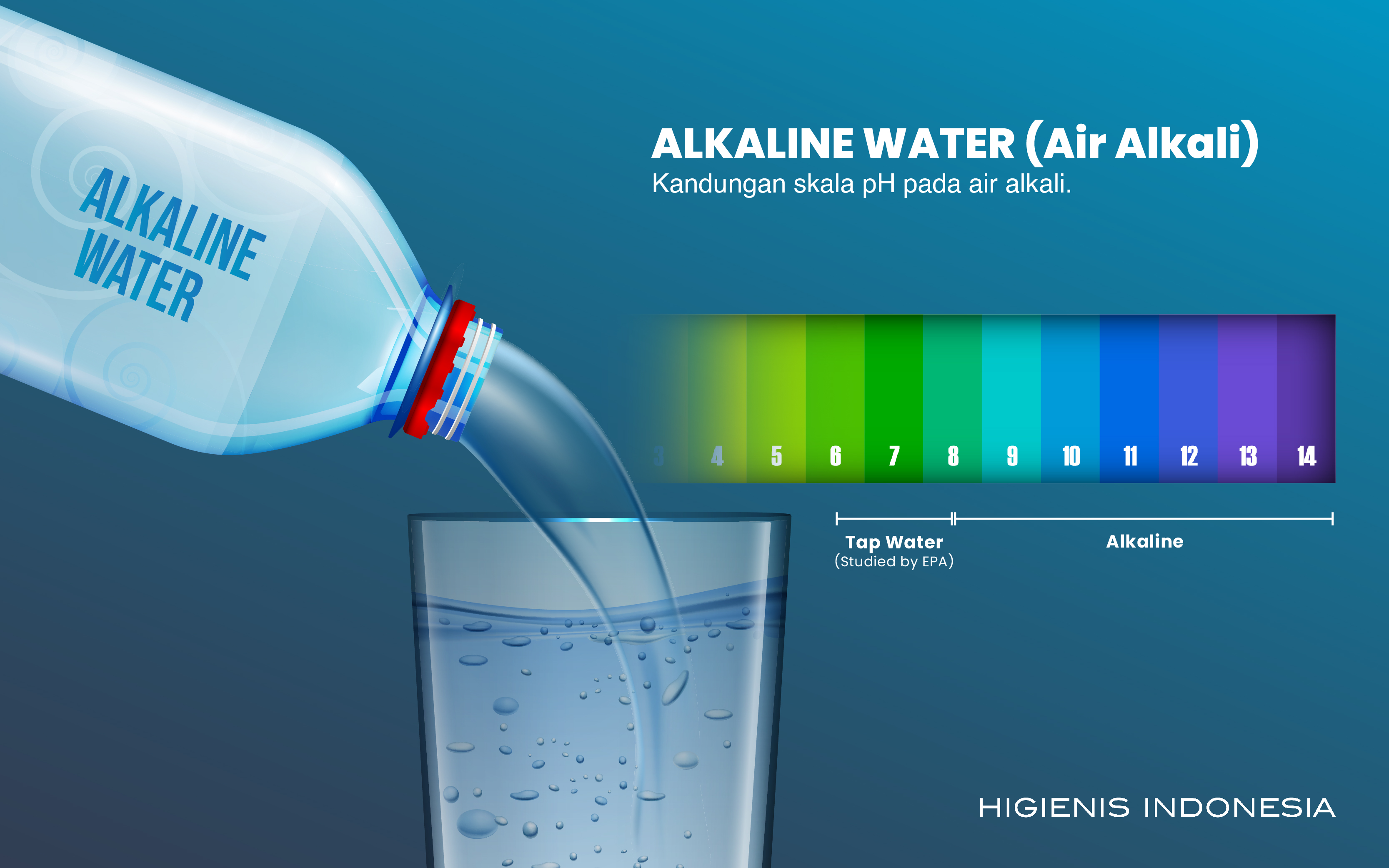 kadar pH air