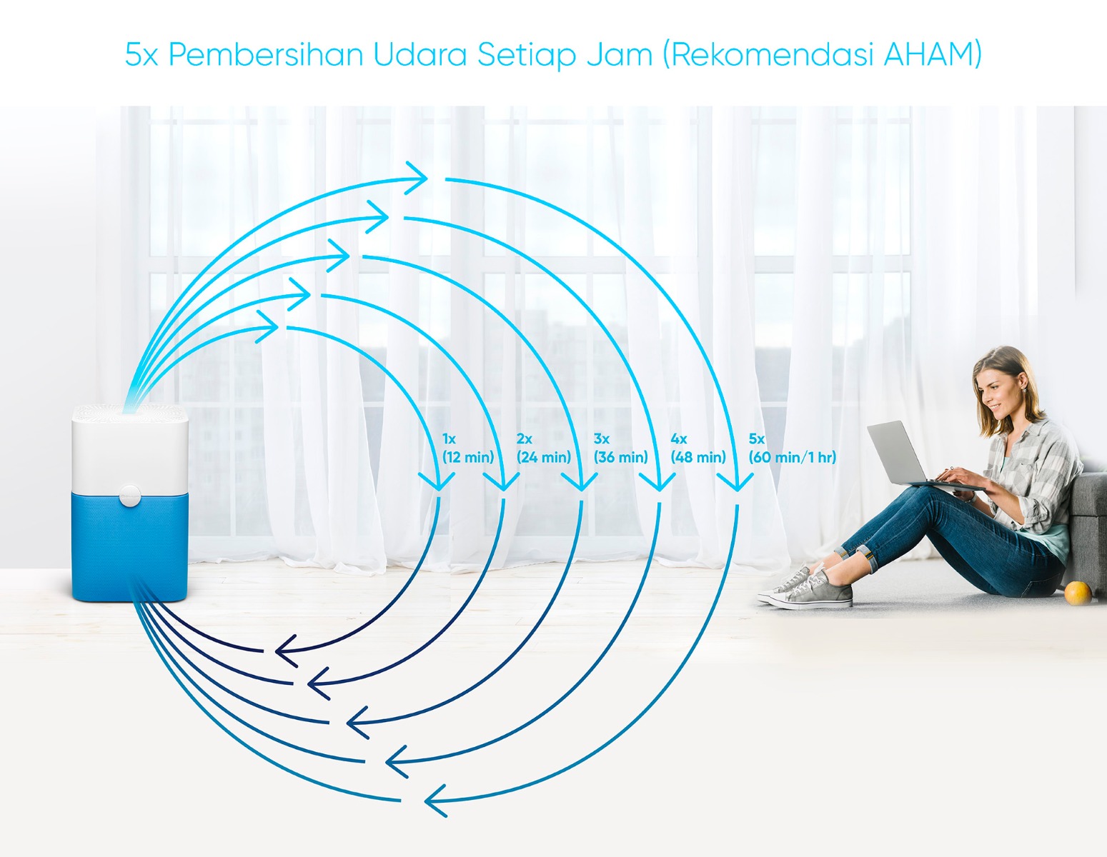 sirkulasi pembersih udara