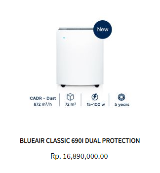 New Blueair Classic 690i Dual Protection