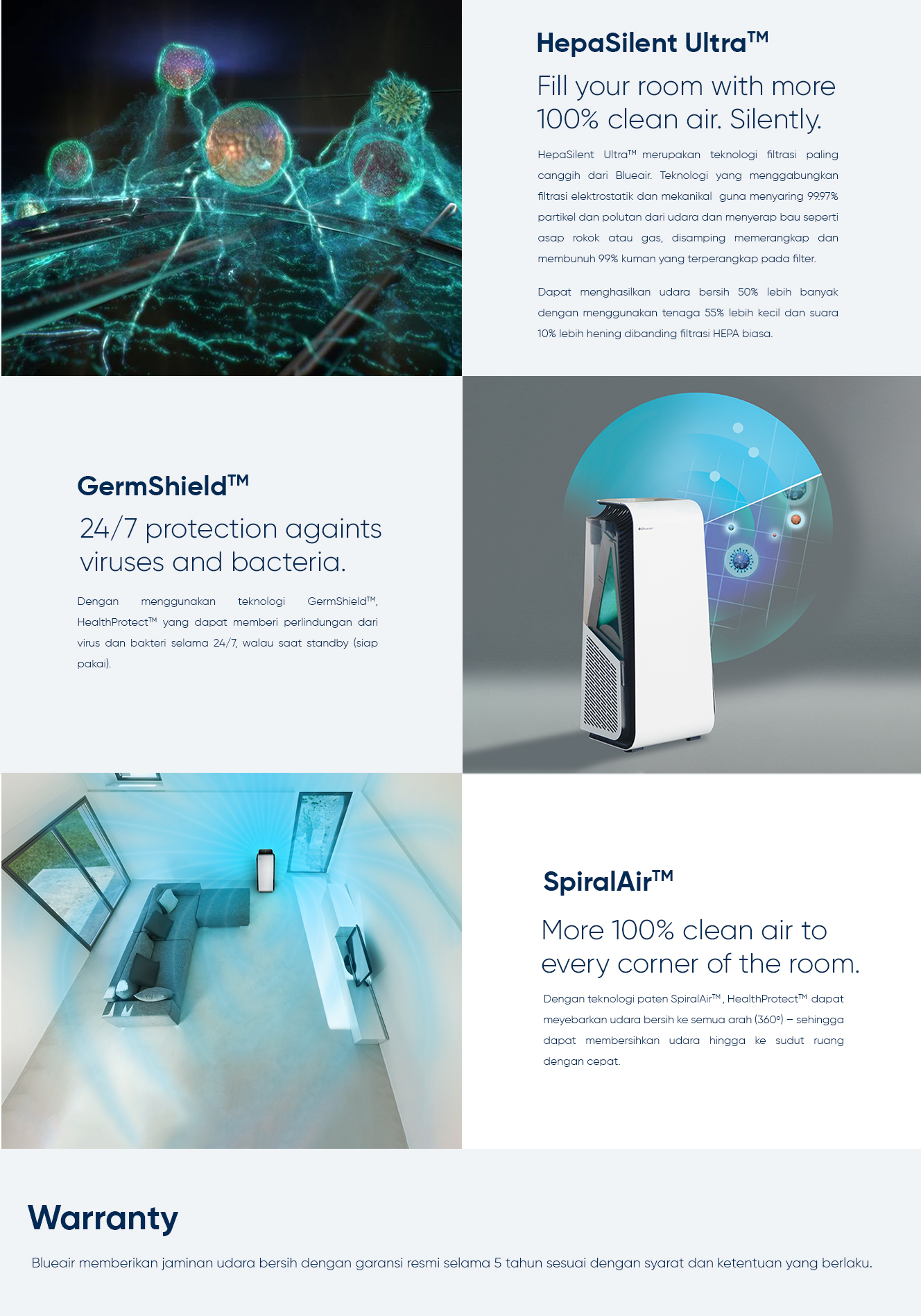 teknologi yang digunakan pada blueair air purifier