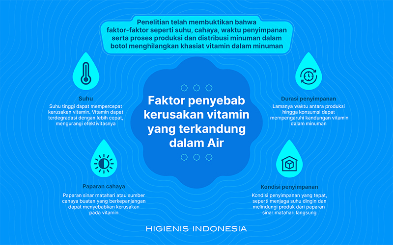 penyebab kerusakan vitamin yang terdapat pada air