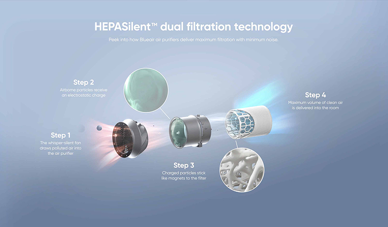 hepa filter pada pembersih udara blueair