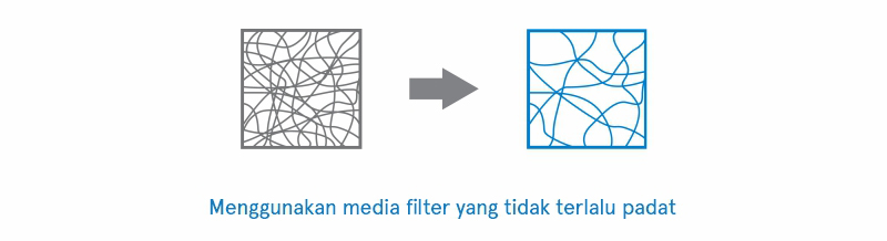 filter air purifier yang digunakan oleh blueair