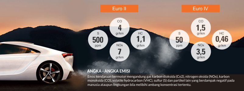 angka emisi pada mobil