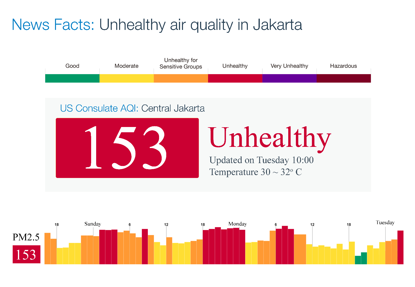 aqi index