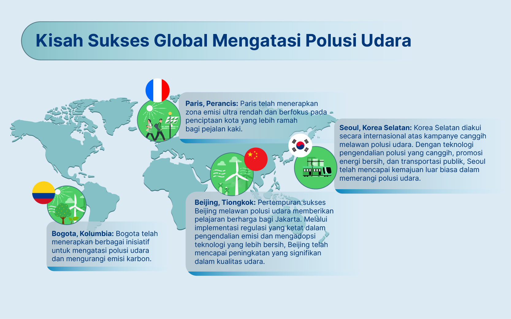 negara-negara di dunia yang berhasil mengatasi polusi udara