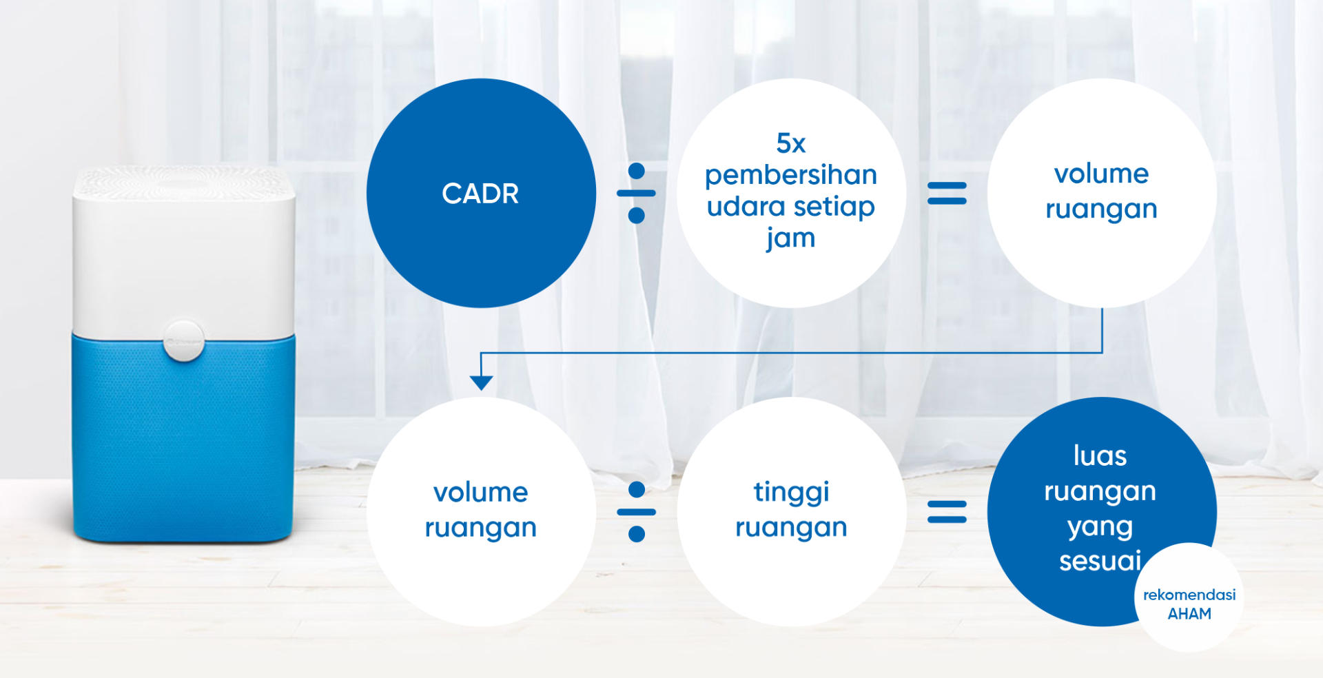 cara menghitung udara bersih yang dihasilkan dari air purifier